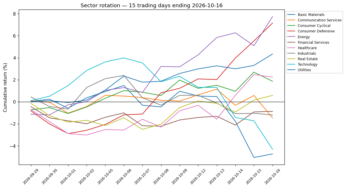3-week rotation chart 2026-10-16